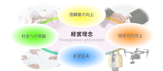 経営理念